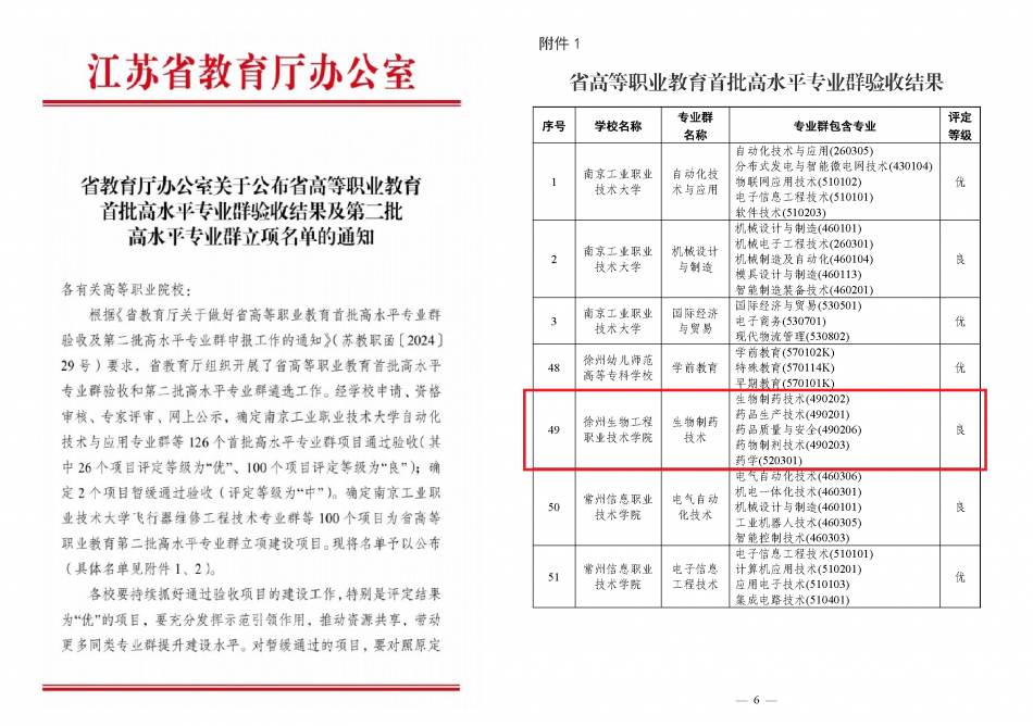 附件1-2：省高等職業(yè)教育首批高水平專業(yè)群驗(yàn)收結(jié)果及第二批高水平專業(yè)群立項(xiàng)名單.png